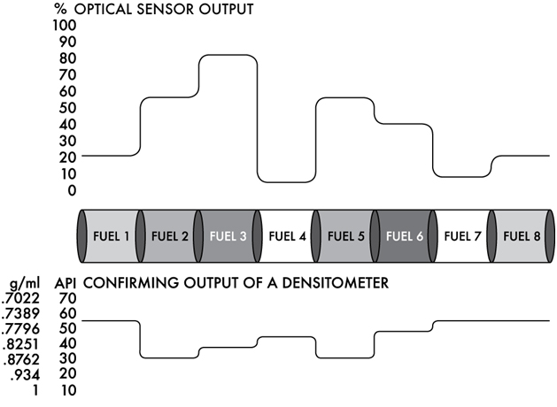 optical vs. densitometer