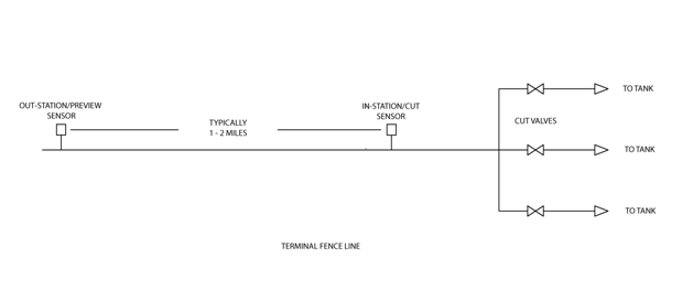 Optical Interface Detection Configuration